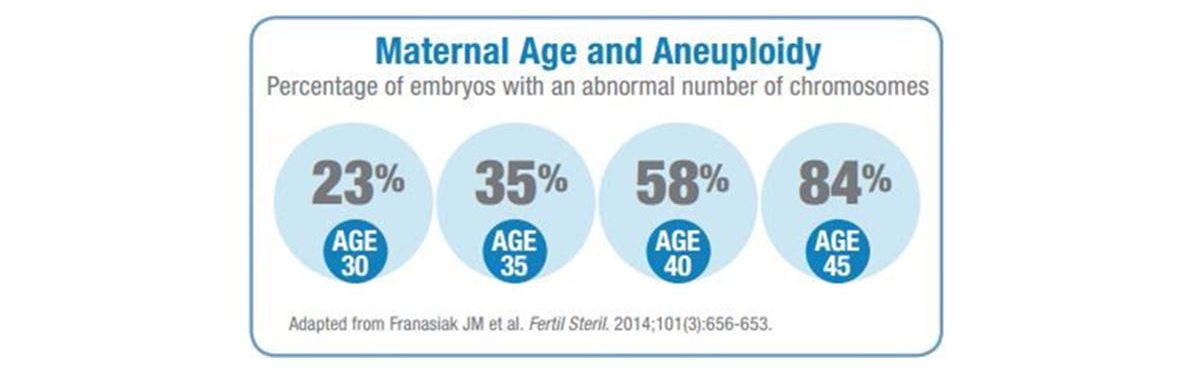 preimplantation genetic screening ivf