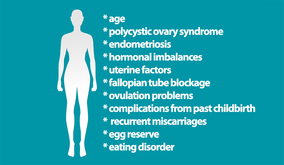 secondary female infertility