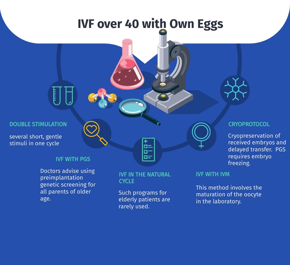 ivf over 40 with own eggs