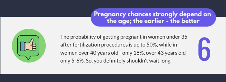 best age to get pregnant