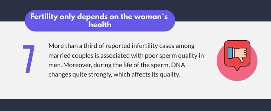 does fertility only depend on women