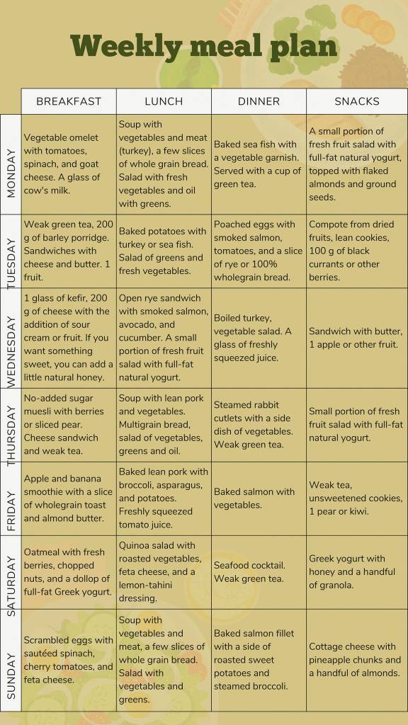 weekly meal plan for IVF